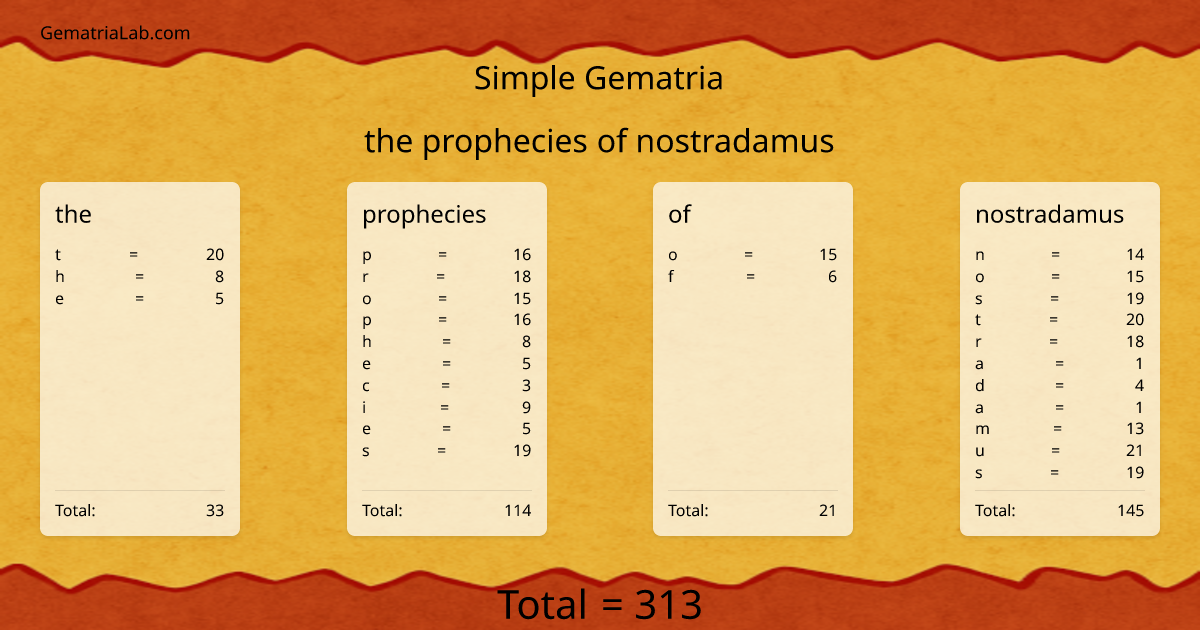 the prophecies of nostradamus in simple Gematria